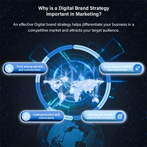 Digital Brand Strategy Important in Marketing